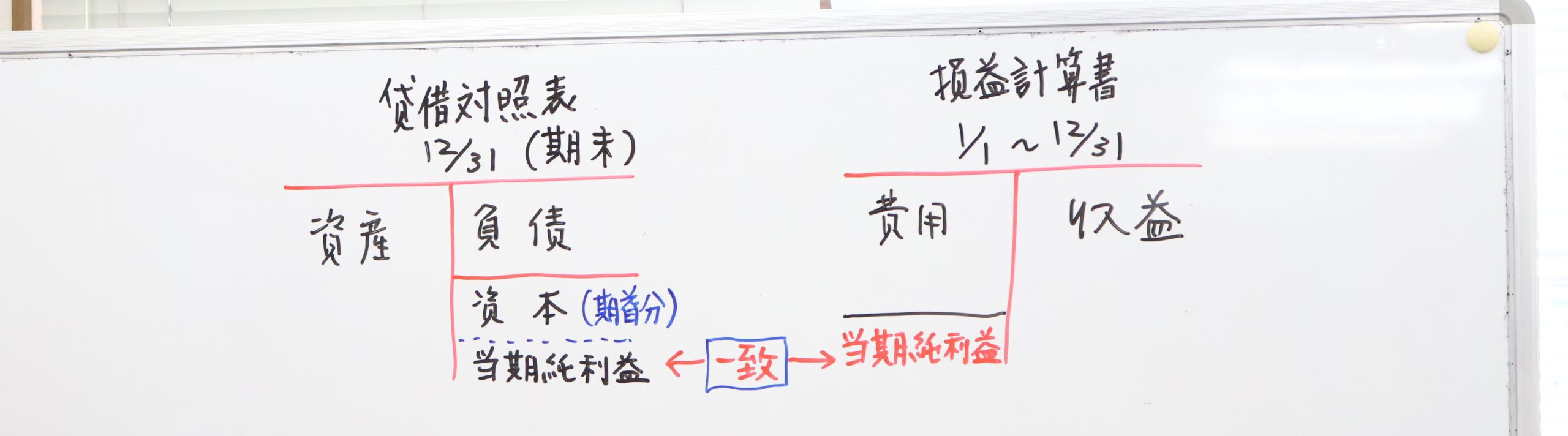 夏休みの講座